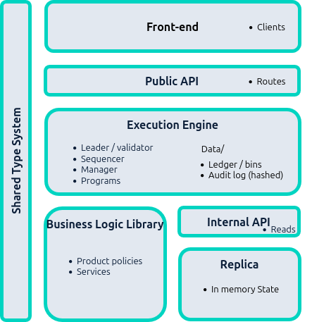 System Architecture Diagram